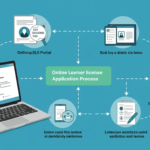 How To Get Online Learner License In Sindh Easily