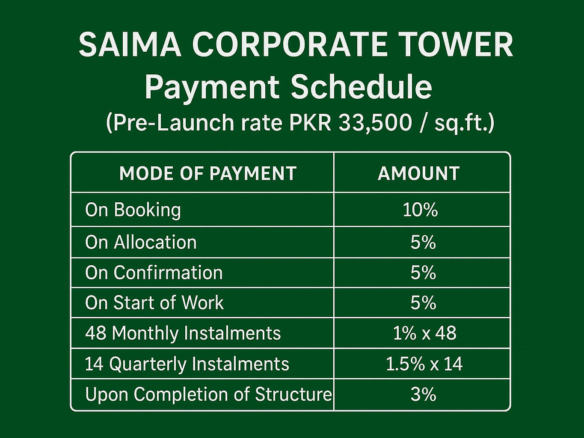 Saima Corporate Tower — Payment Schedule (Pre-Launch Rate Pkr 33,500 / Sq.ft.) 10 Saima Corporate Tower - Payment Schedule