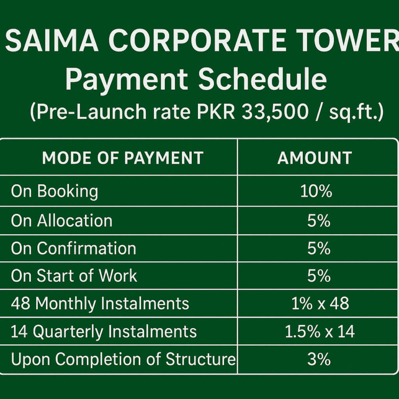 Saima Corporate Tower — Payment Schedule (Pre-Launch Rate Pkr 33,500 / Sq.ft.)