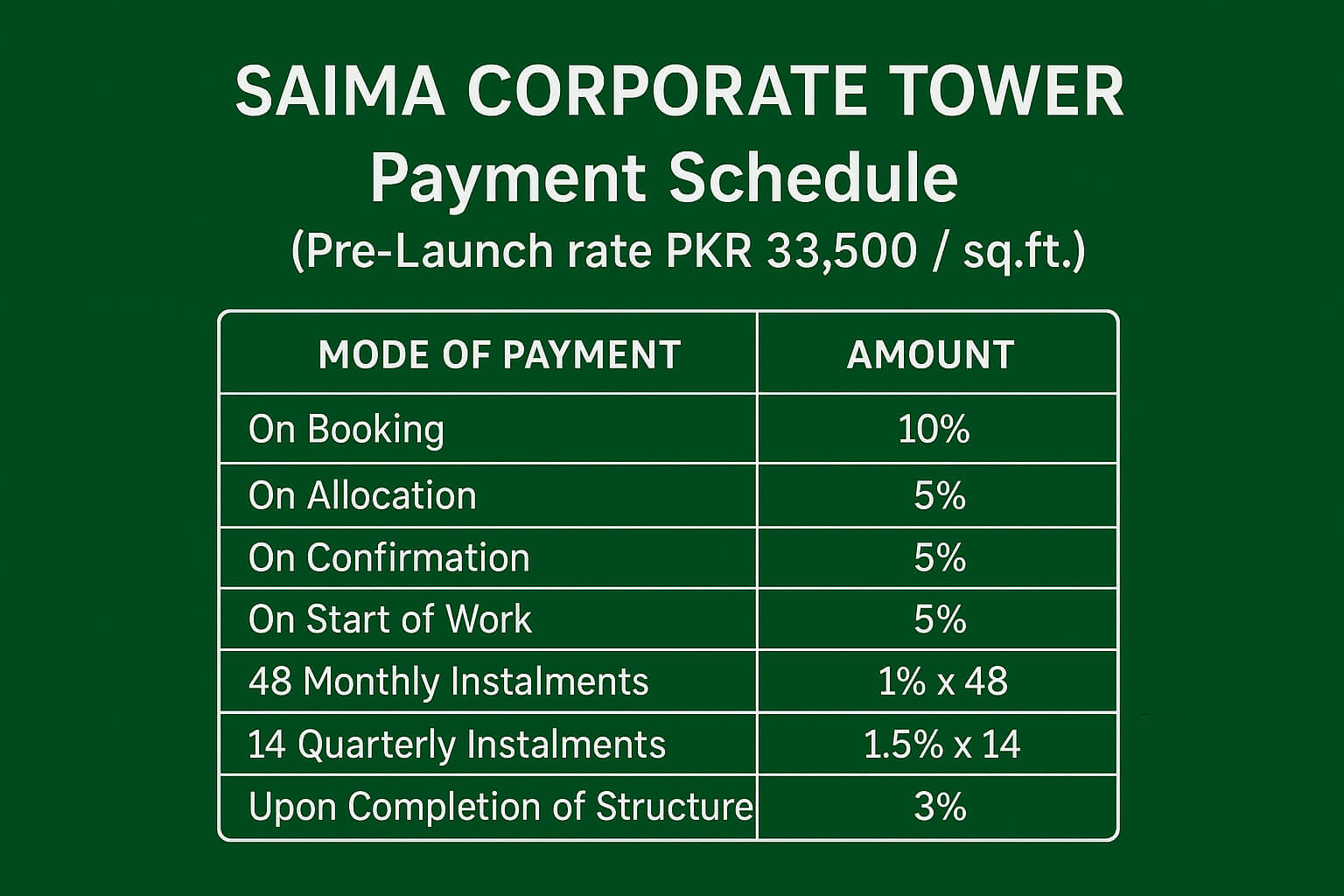 Saima Corporate Tower - Payment Schedule